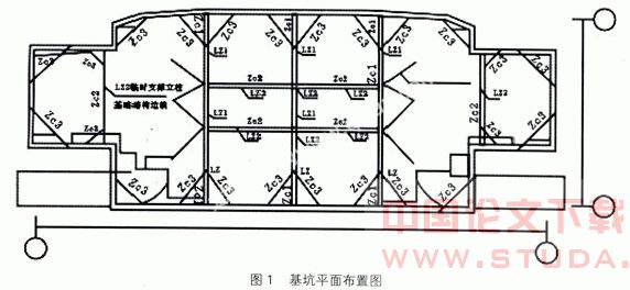 高层建筑基坑支护工程结构设计与施工