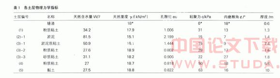 高层建筑基坑支护工程结构设计与施工