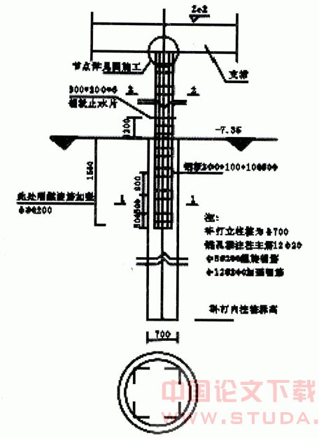 高层建筑基坑支护工程结构设计与施工