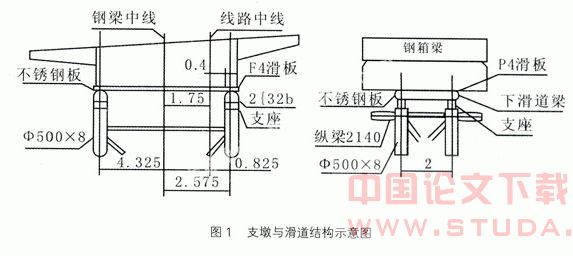 公路桥梁钢箱梁顶推施工技术探讨