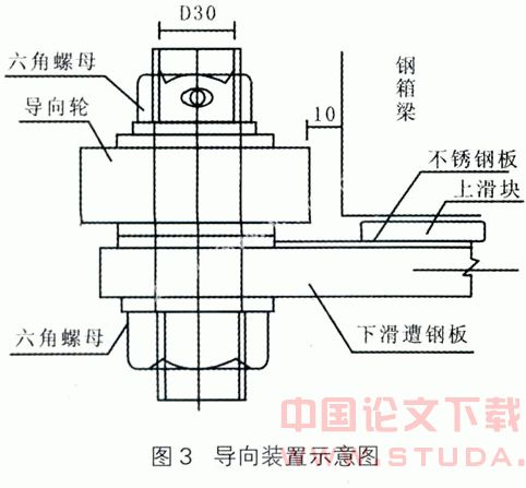 公路桥梁钢箱梁顶推施工技术探讨