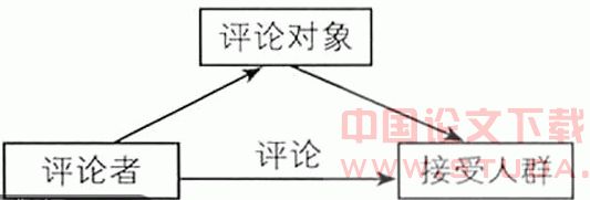 建筑和建筑的评论