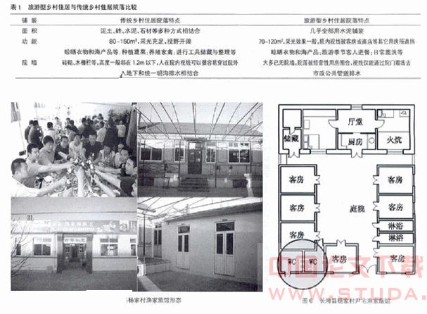 辽南海岛旅游型乡村住居营造策略探讨