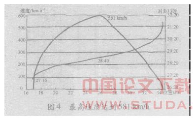 日本超导磁悬浮铁路技术开发现状