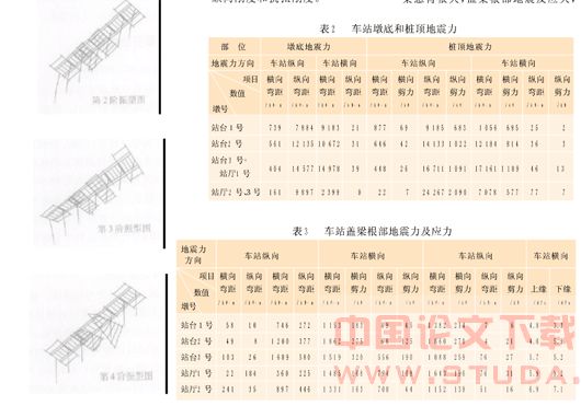 独柱式大悬臂高架车站的动力特性及地震反应分析