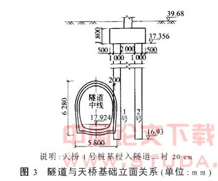 地铁施工下穿建筑物沉降控制标准研究