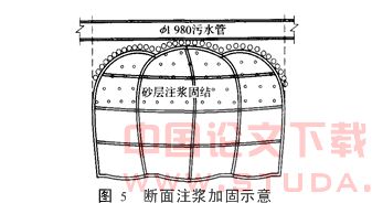 地铁施工下穿建筑物沉降控制标准研究