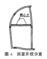 地铁施工下穿建筑物沉降控制标准研究