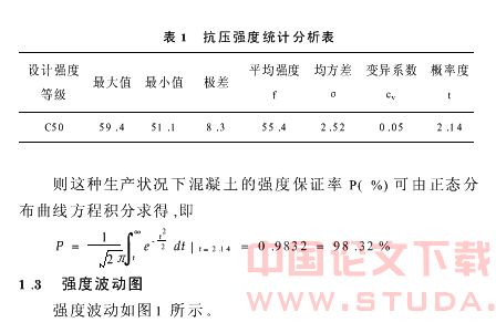 影响混凝土质量的诸多因素及防治措施