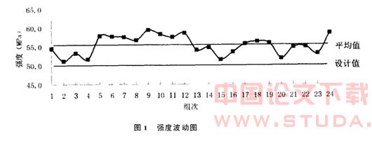 影响混凝土质量的诸多因素及防治措施
