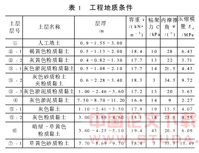 基坑开挖引起下方地铁隧道位移的控制措施