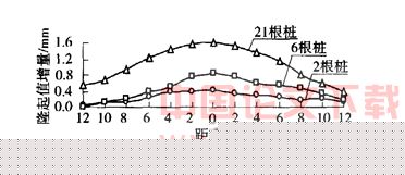基坑开挖引起下方地铁隧道位移的控制措施