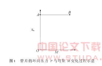 地铁管片环向接头弯曲刚度试验研究