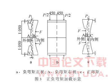地铁管片环向接头弯曲刚度试验研究