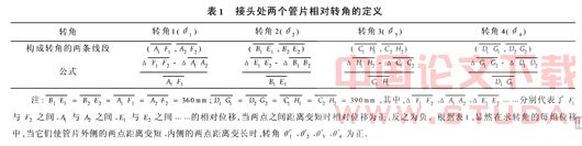 地铁管片环向接头弯曲刚度试验研究