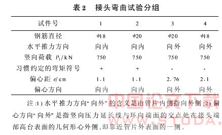 地铁管片环向接头弯曲刚度试验研究