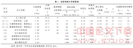 多种支护在一个深基坑工程中的运用