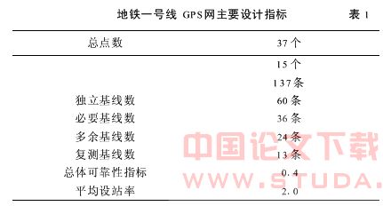 GPS技术在沈阳市地铁一号线施工控制网中的应用