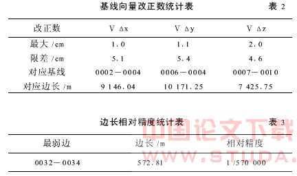 GPS技术在沈阳市地铁一号线施工控制网中的应用