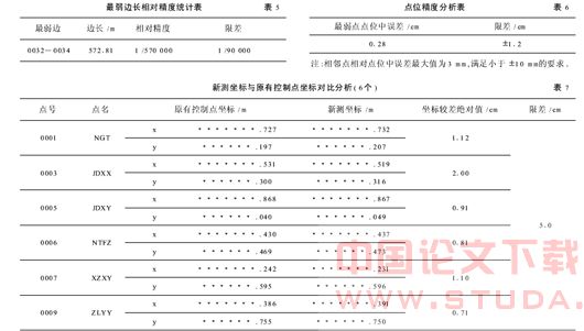 GPS技术在沈阳市地铁一号线施工控制网中的应用