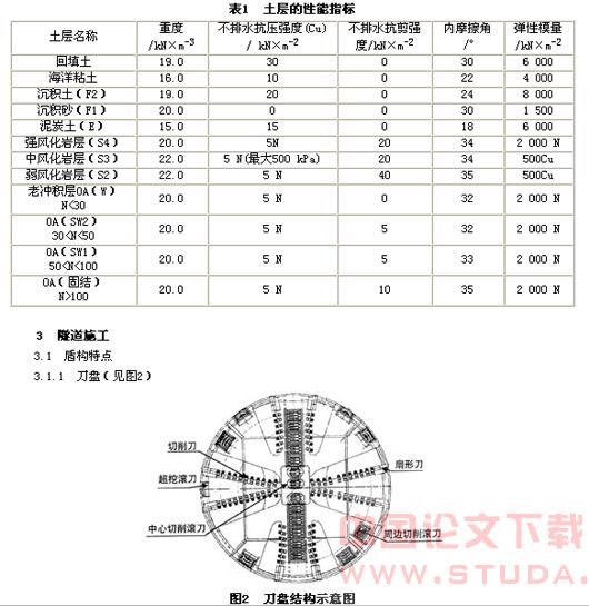 新加坡地铁环线一期C825标隧道施工