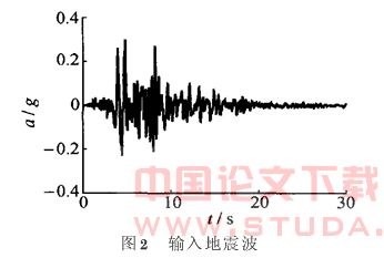 埋深对地下结构地震液化响应的影响