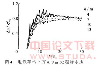 埋深对地下结构地震液化响应的影响
