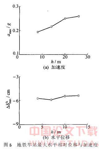 埋深对地下结构地震液化响应的影响