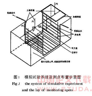 上海软土冻结加固冻胀防治技术的模拟试验研究
