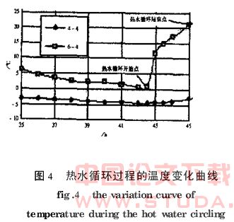 上海软土冻结加固冻胀防治技术的模拟试验研究