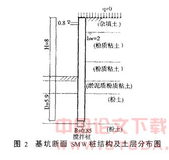 SMW搅拌桩围护基坑的时空效应分析