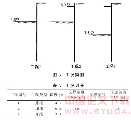 SMW搅拌桩围护基坑的时空效应分析