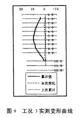 SMW搅拌桩围护基坑的时空效应分析