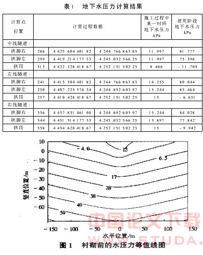 地下工程结构外水压折减分析研究