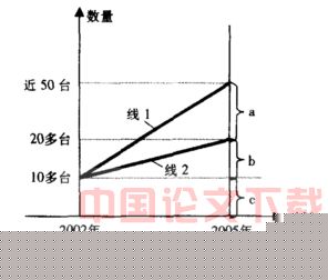 上海盾构资源整合模式探讨