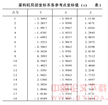 地铁盾构施工中盾构机姿态定位测量的研究