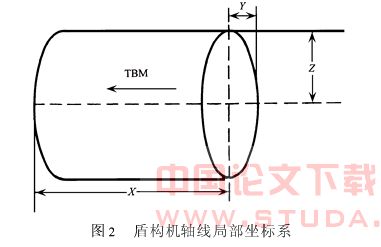 地铁盾构施工中盾构机姿态定位测量的研究