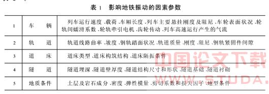 地铁振动及其控制的研究