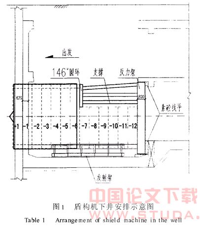 软土地层SMW工法盾构出洞施工技术