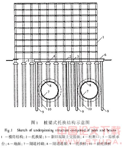 桩梁式托换结构设计方法及其应用