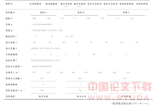 七氟丙烷灭火剂在地铁建设中的运用研究