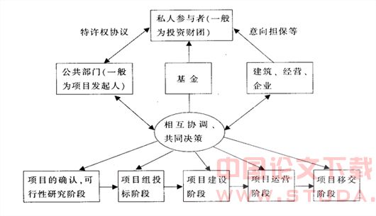 广州市地铁建设融资模式的思考