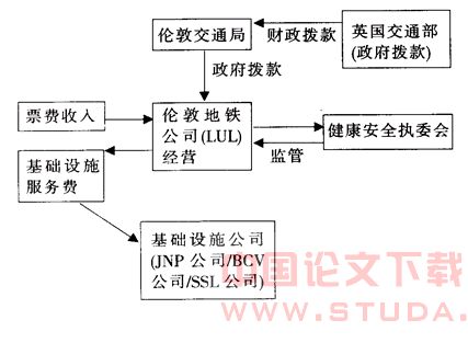 广州市地铁建设融资模式的思考