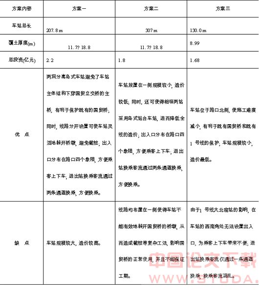 北京地铁10号线一期工程国贸站方案设计