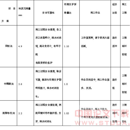 北京地铁10号线一期工程国贸站方案设计
