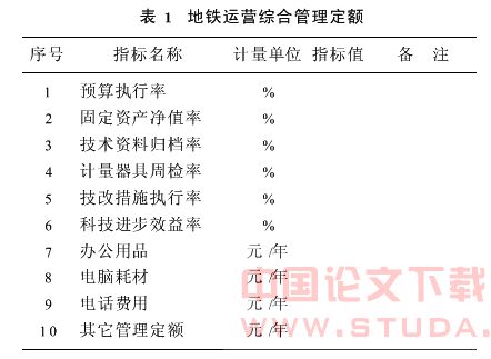 地铁运营定额管理初探