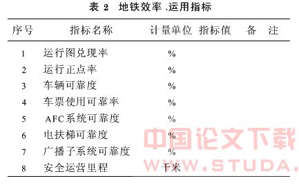 地铁运营定额管理初探