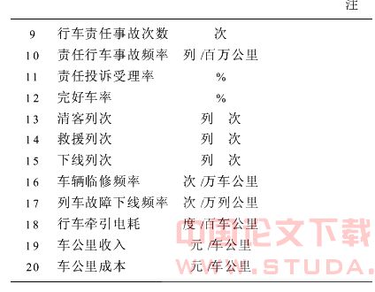 地铁运营定额管理初探