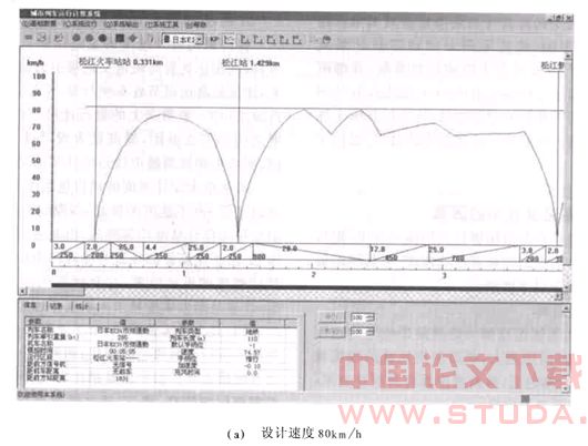 我国城市铁路最高设计速度值研究