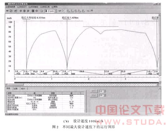 我国城市铁路最高设计速度值研究